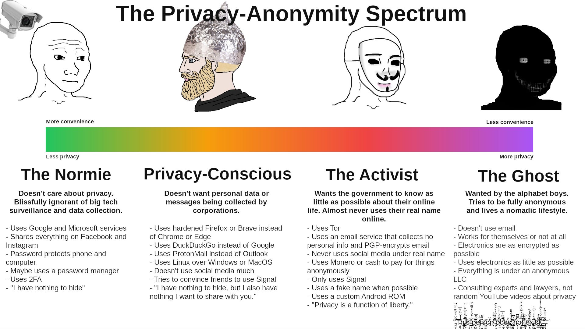 Privacy Spectrum