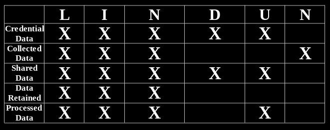 Threat Model Table 2