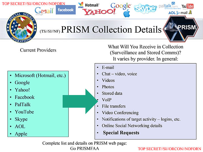 PRISM