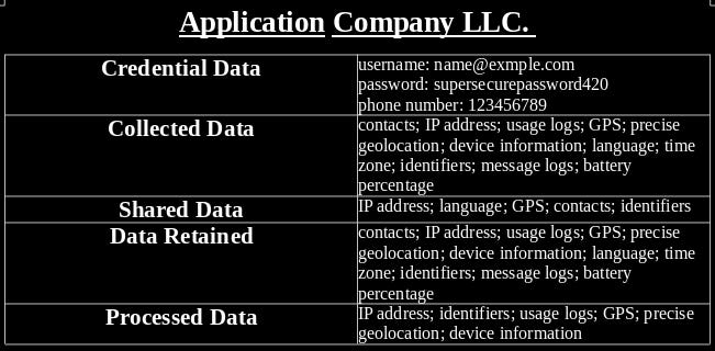 Threat Model Table 1